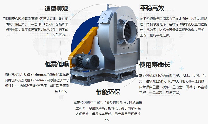 江蘇除塵離心風(fēng)機廠家哪家好？